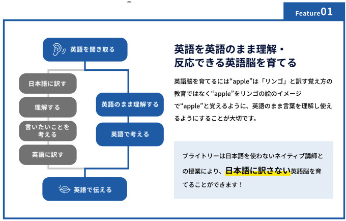 英語を英語で理解・表現！小学生から4技能を母語習得の流れで自然に身につける