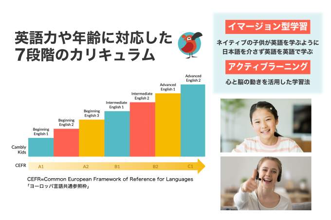 英語力や年齢に対応した7段階のカリキュラムを持つキャンブリーキッズ