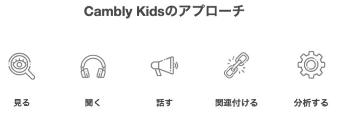 キャンブリーキッズの学びのアプローチ説明画像