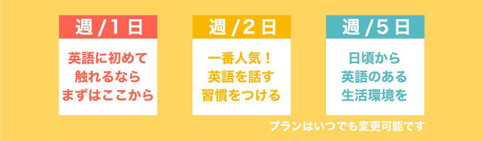 キャンブリーキッズのプラン一覧と目標目安の説明画像